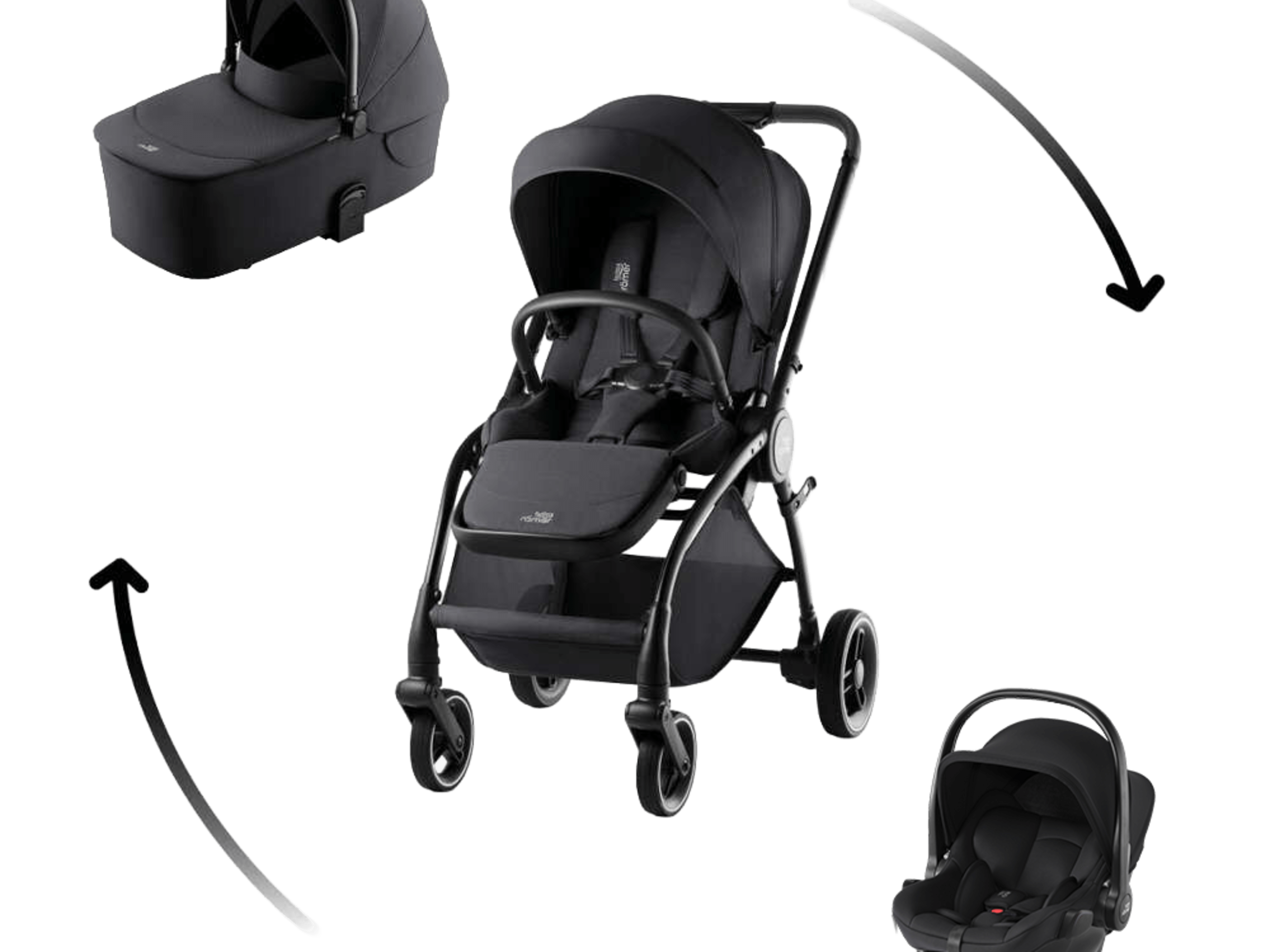 RIO Comfort Core szett 3in1 — Carbon Black: teljes csomag
