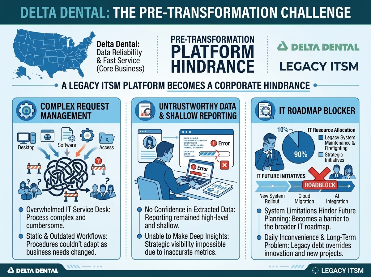From Untrustworthy Data to Real-Time Reporting — In Just a Few Clicks
