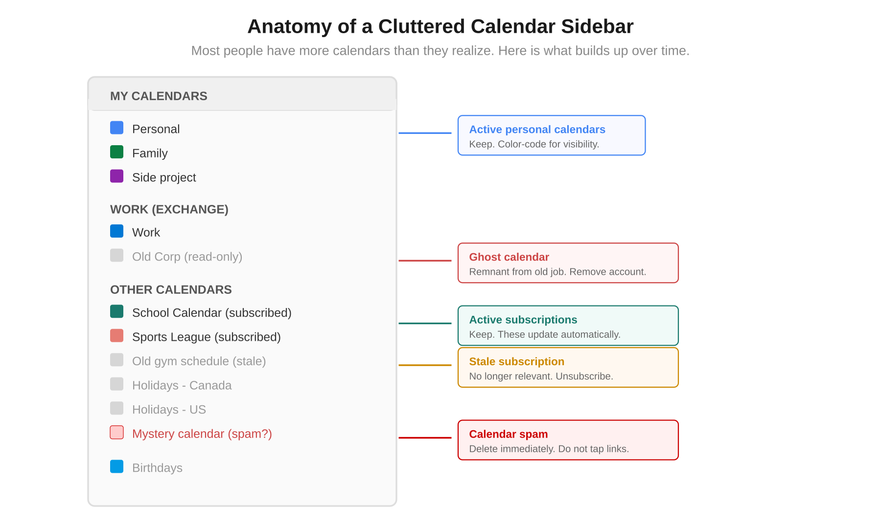 Anatomy of a Cluttered Calendar Sidebar