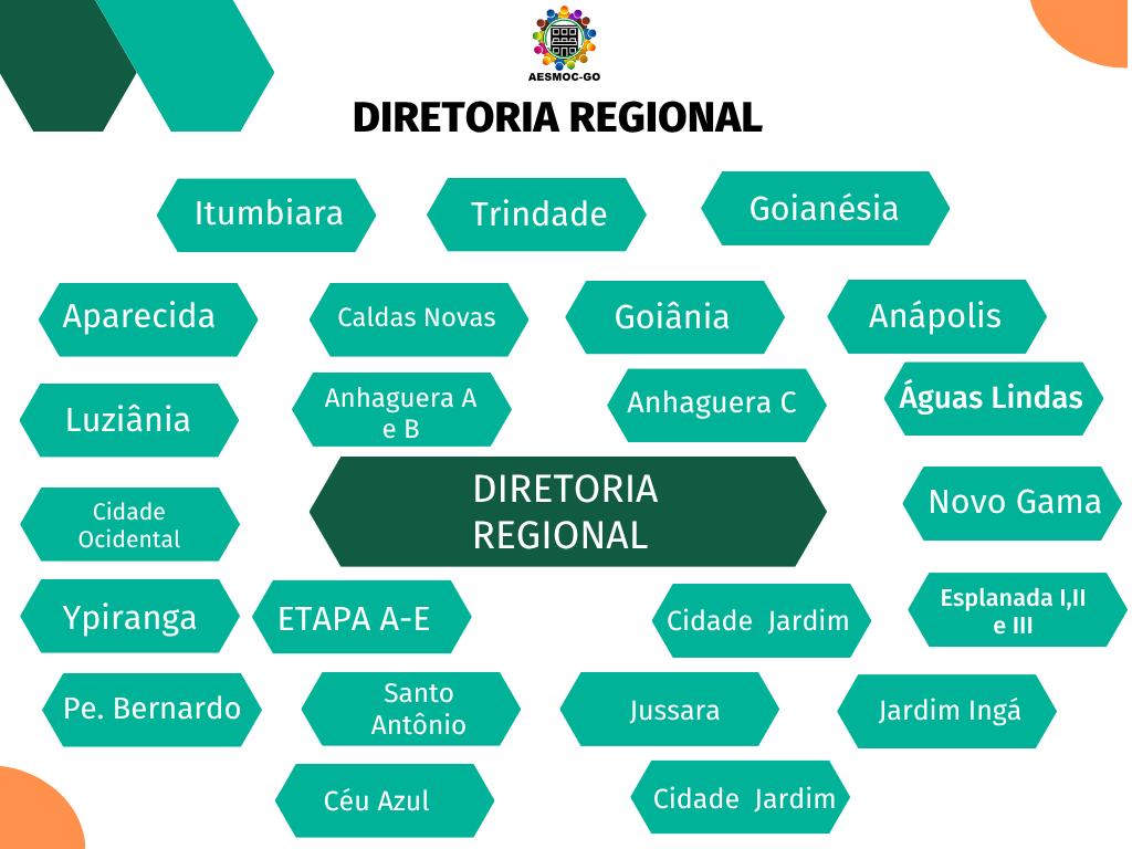 Diretoria Regional AESMOC/GO