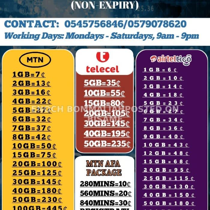 Data Bundle