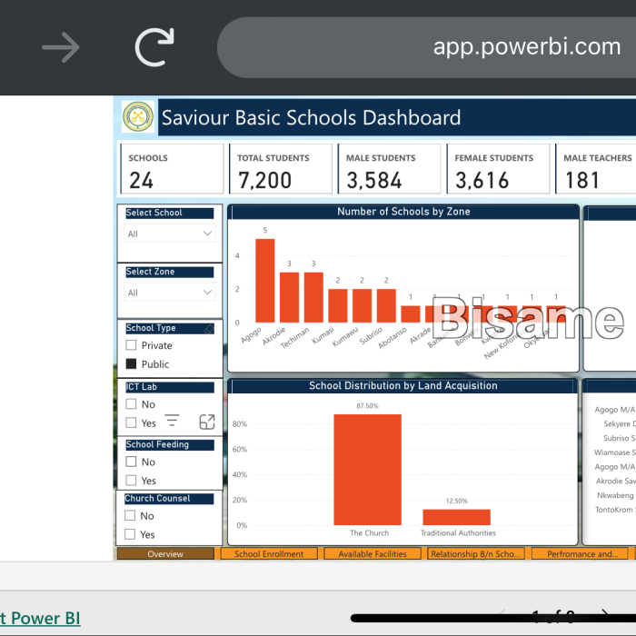 PrecisionPulse Analytics