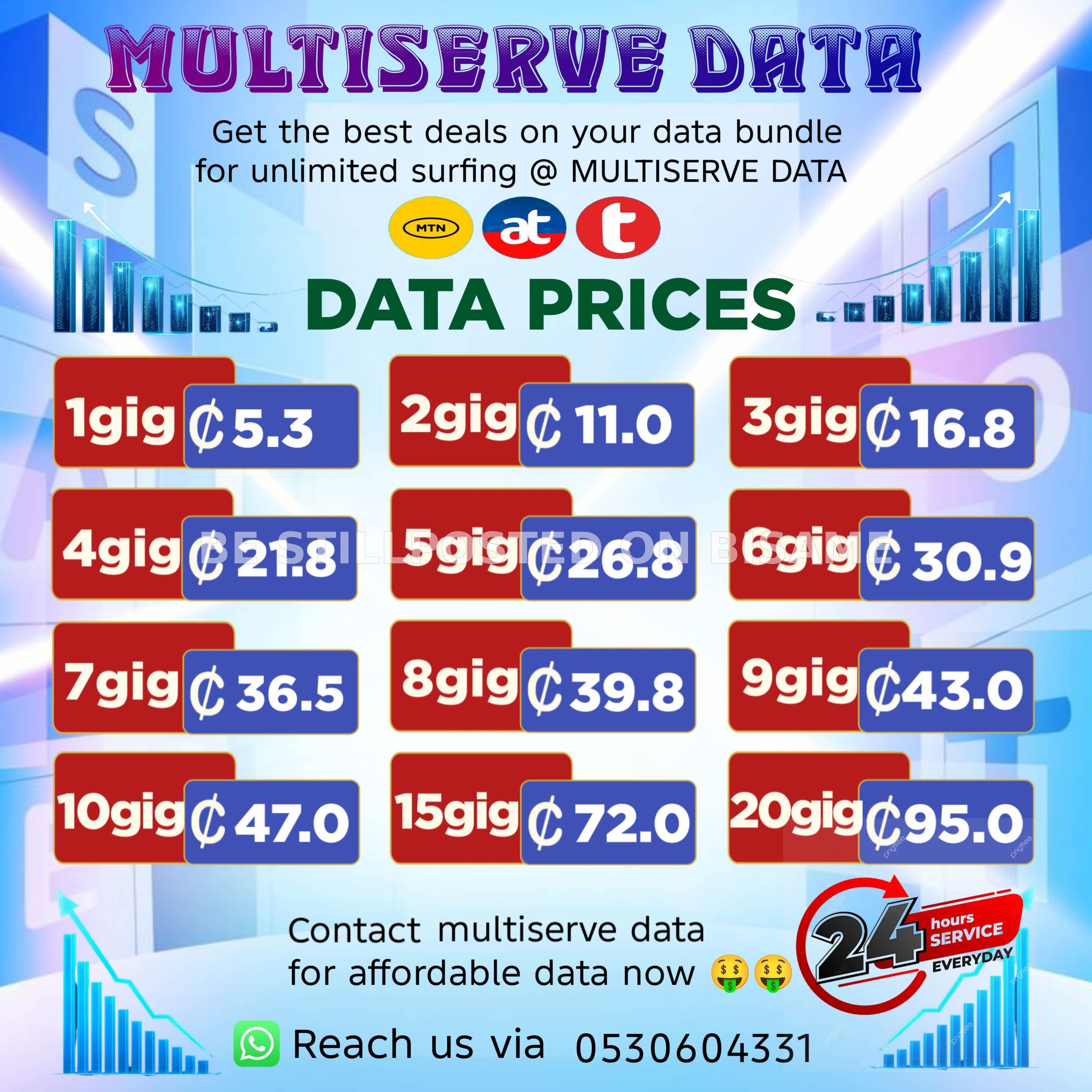 MULTISERVE DATA