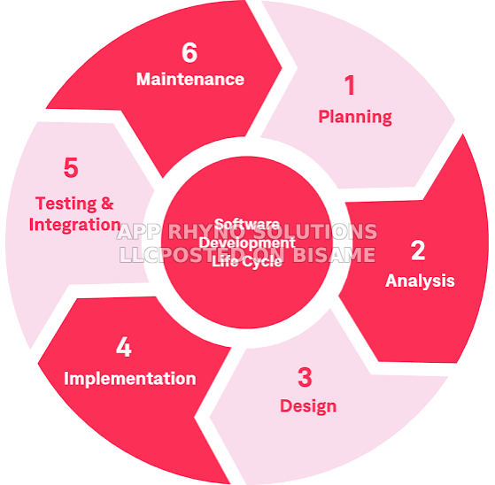 App Rhyno solutions LLC