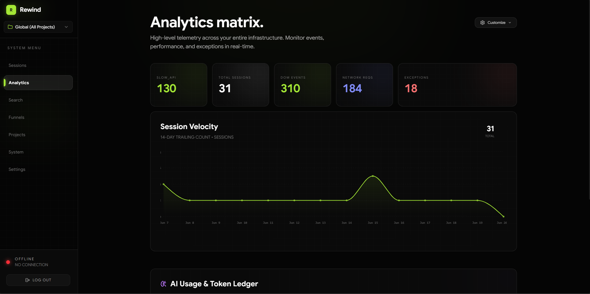 Analytics Dashboard