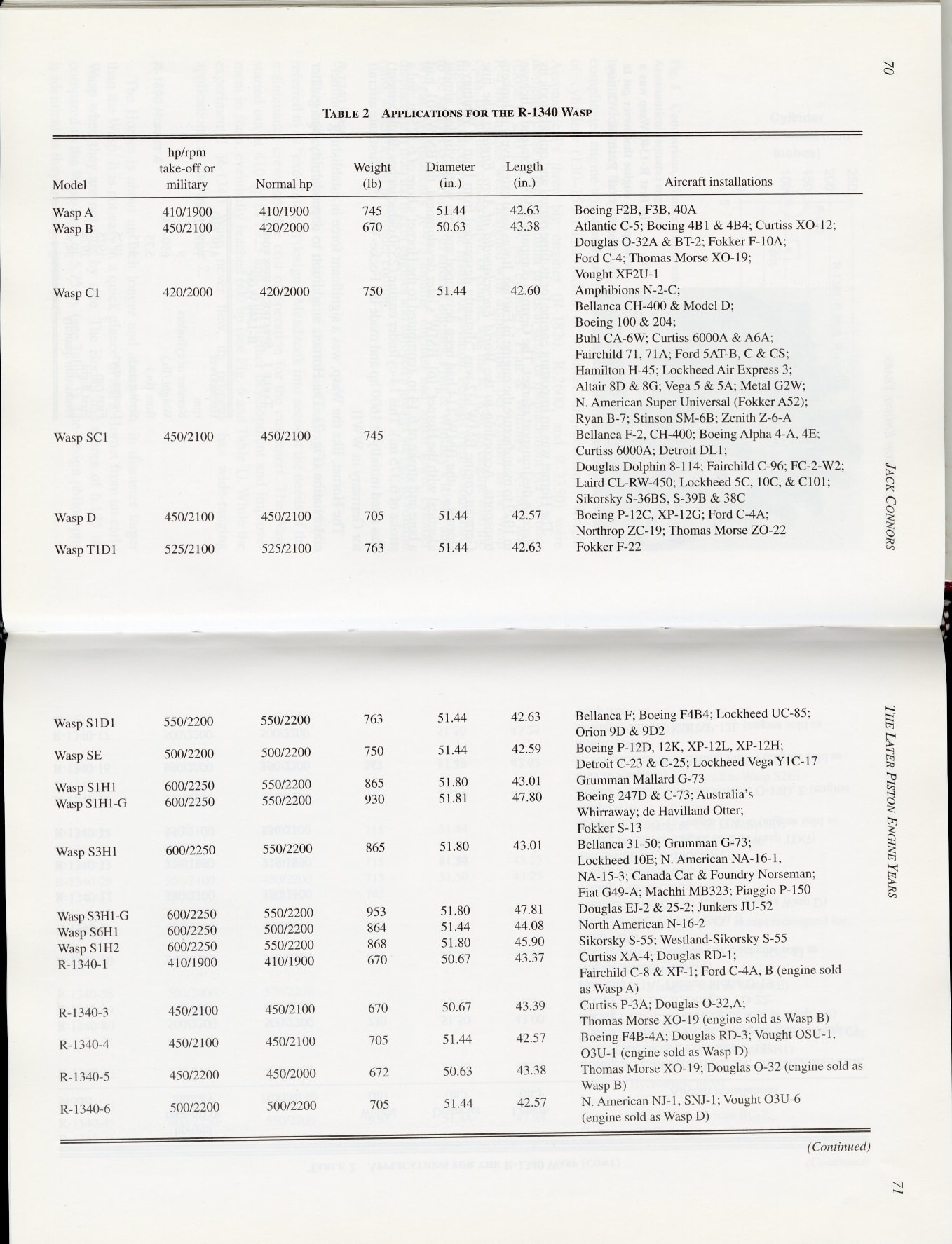 Table 2: Applications for the R-1340 Wasp from Jack Connors