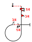 P-loop coaching drill breakdown