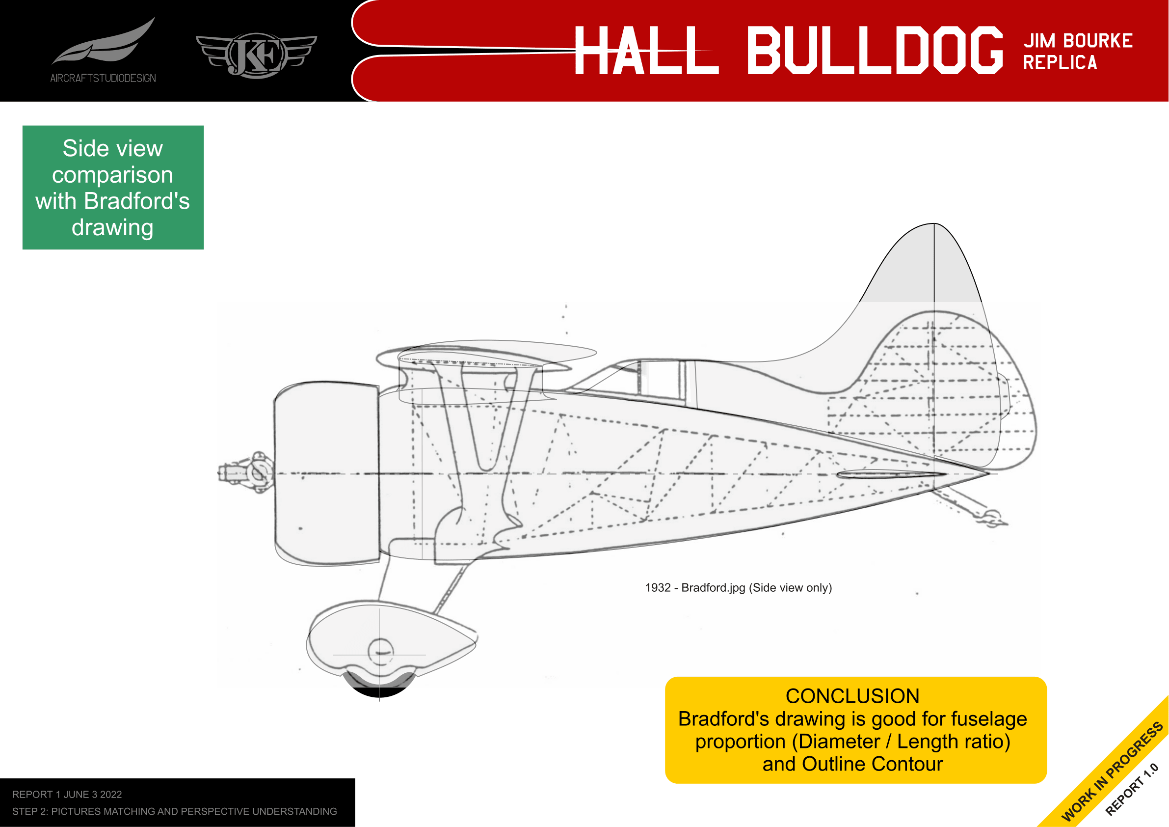 Comparison with Bradford drawing
