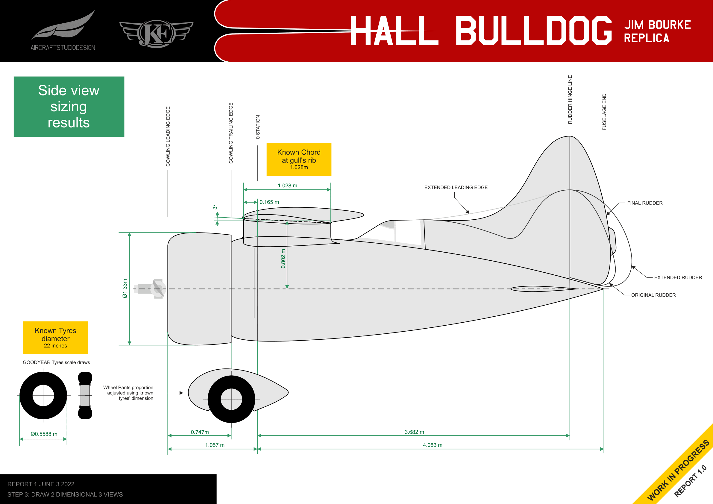 Side view sizing results