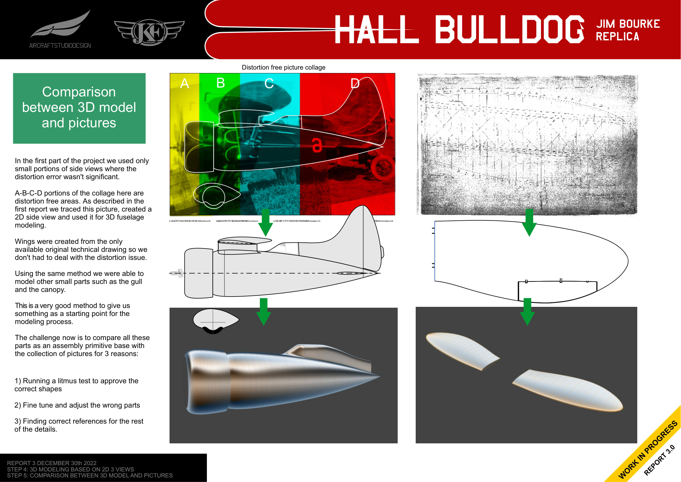 Modeling the gull - comparison methodology