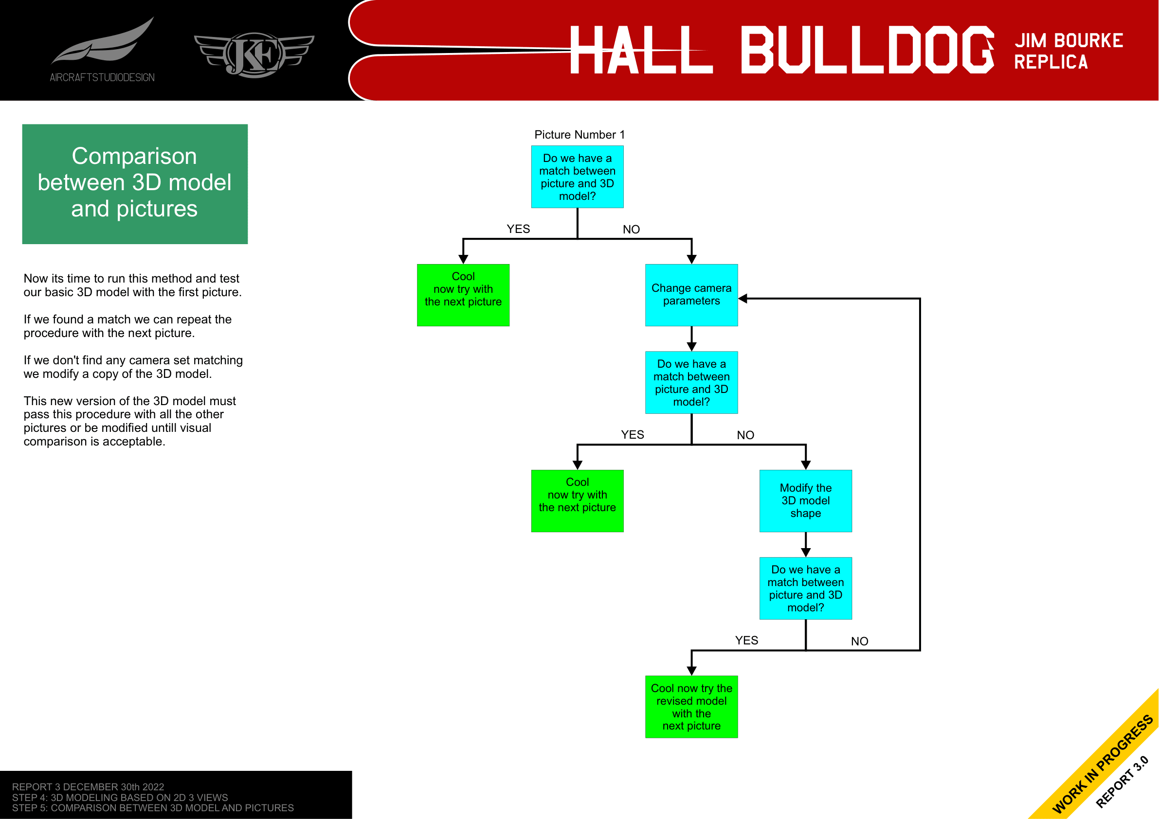 Comparison flowchart