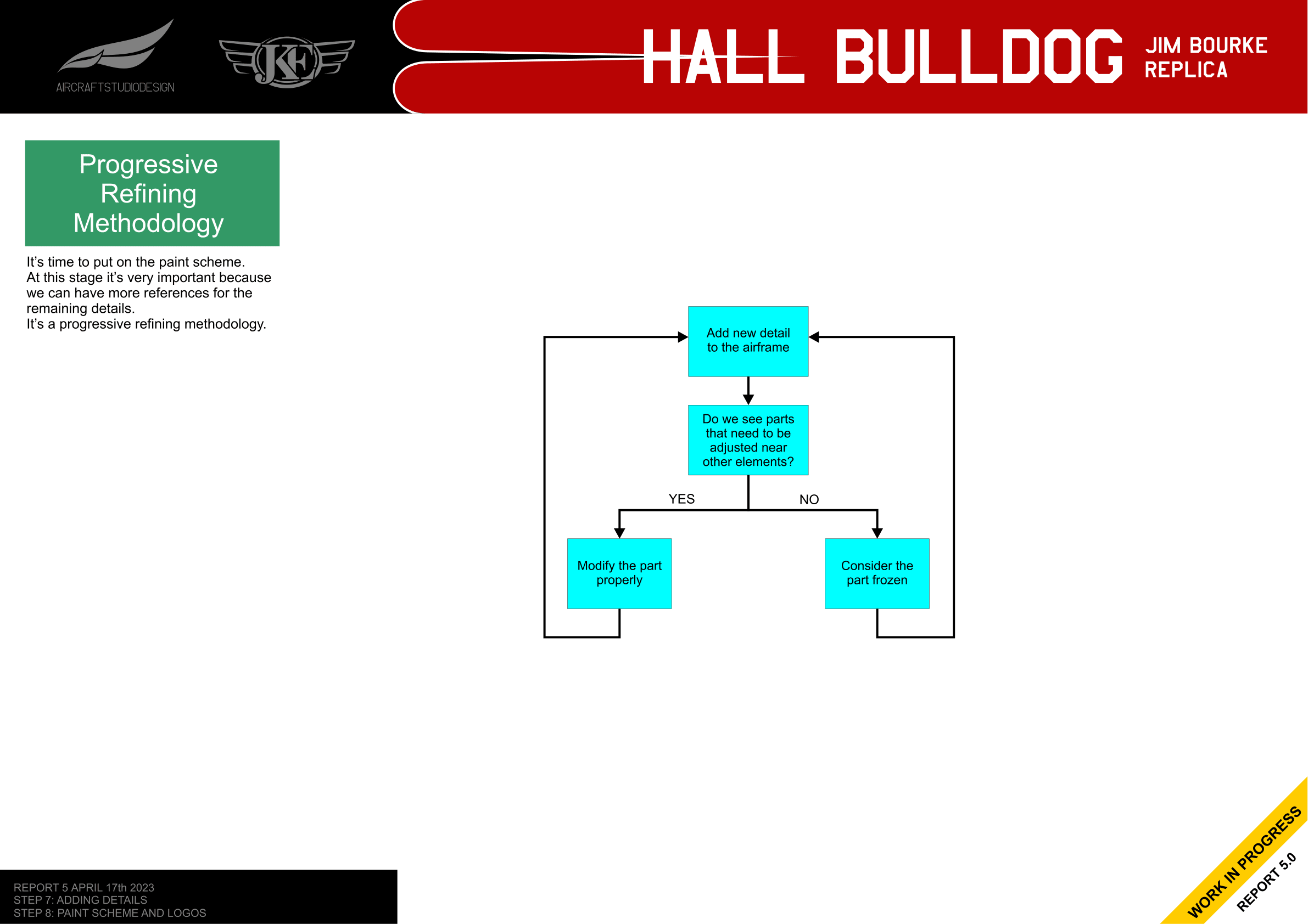 Progressive refining flowchart
