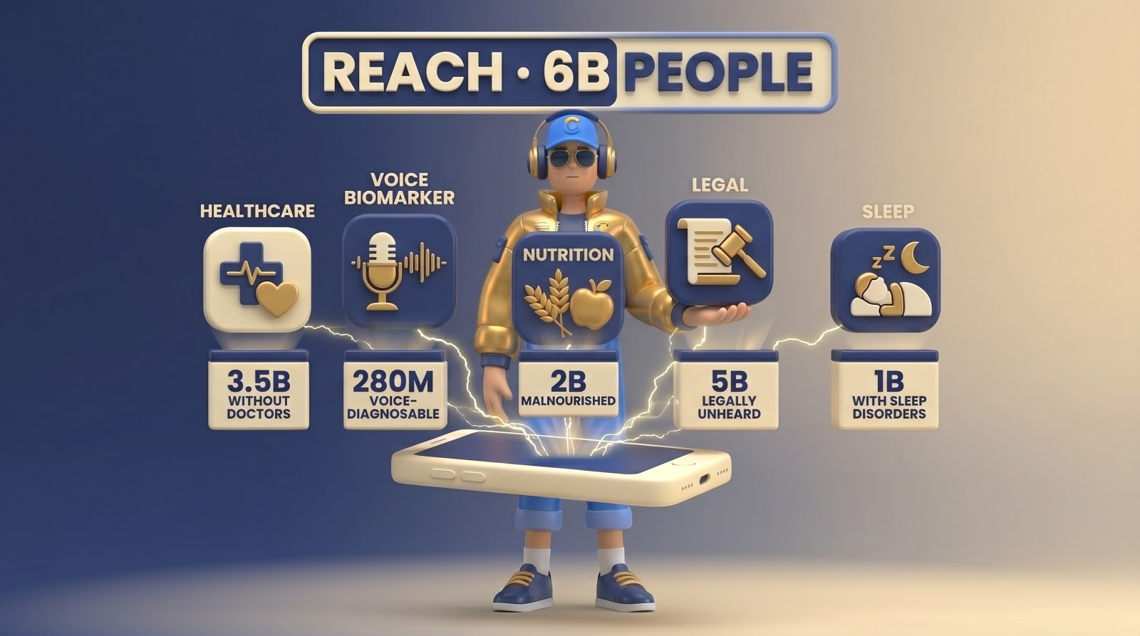 Five apps, six billion people — Pro holding a chunky cream phone with five app icons rising out of the screen: healthcare, voice biomarker, nutrition, legal, sleep
