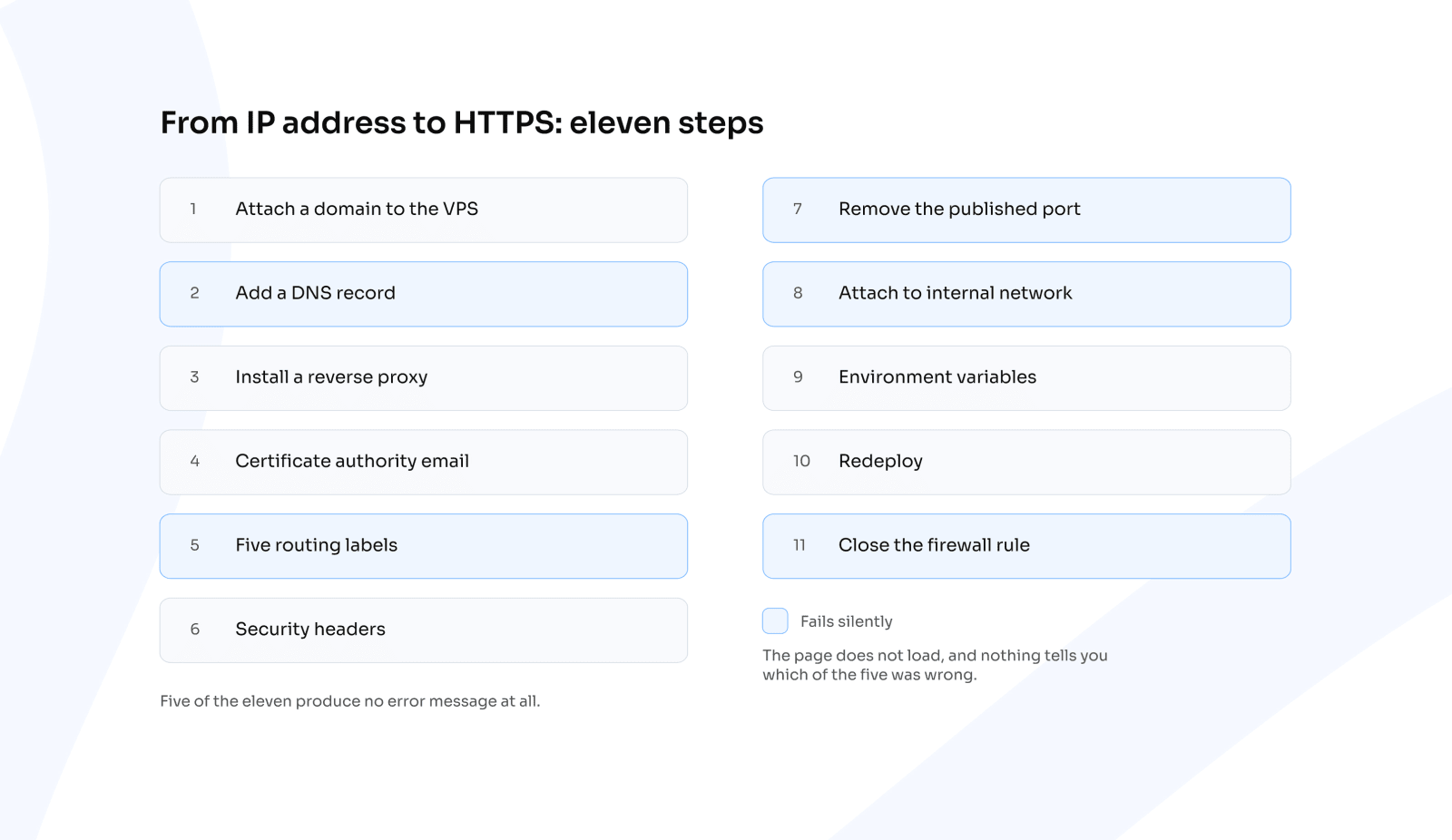 From IP address to HTTPS: eleven steps