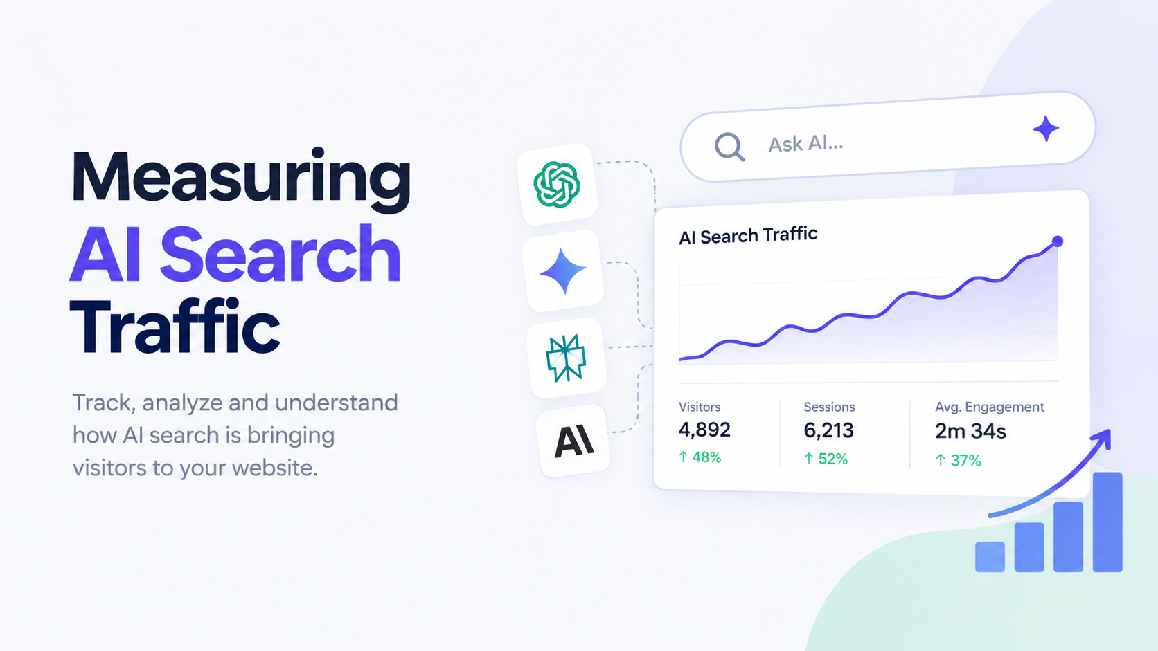 Does AI search send traffic? How to measure it