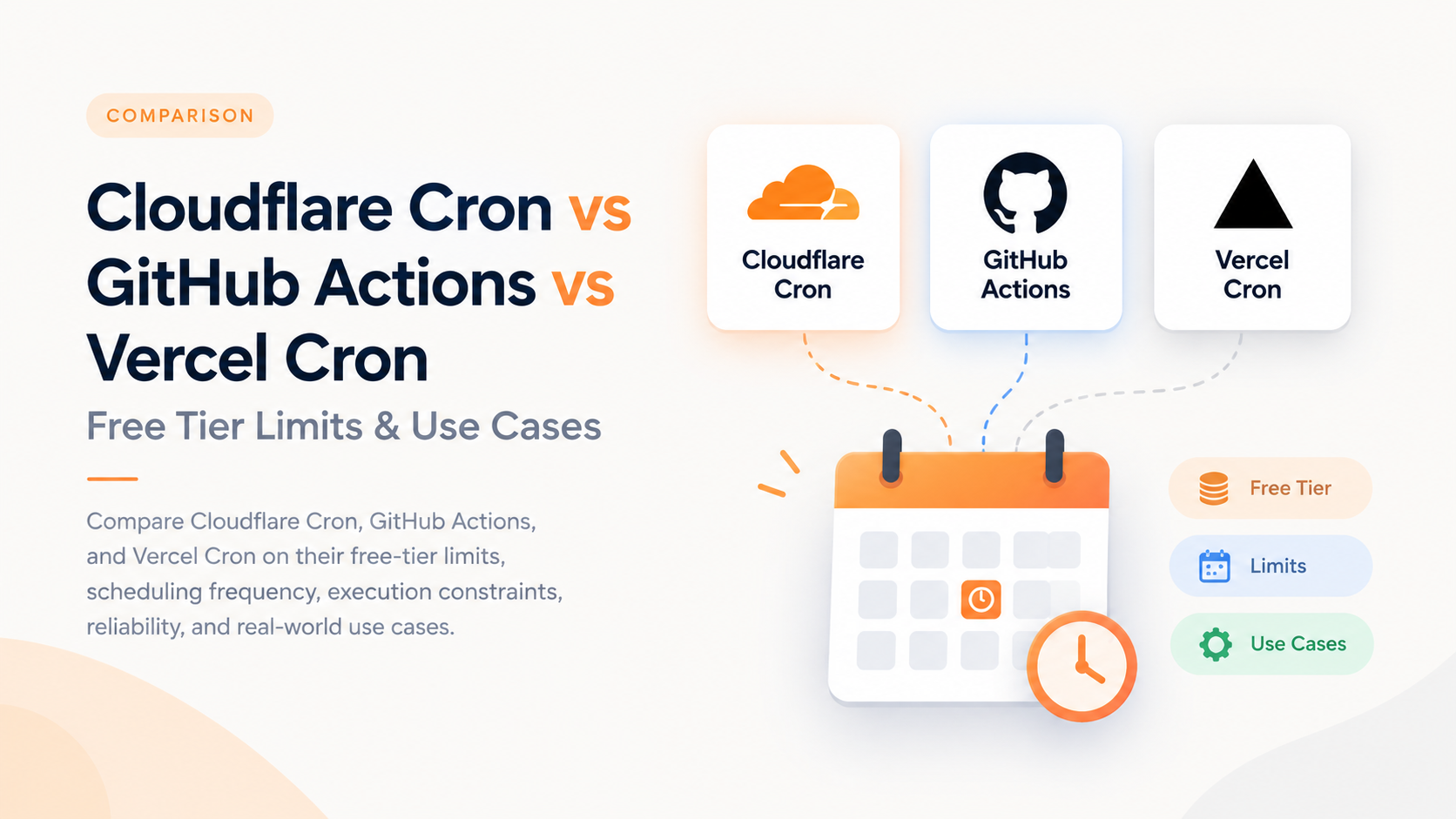 Cloudflare Cron vs GitHub Actions vs Vercel Cron: Free Tier Limits & Use Cases