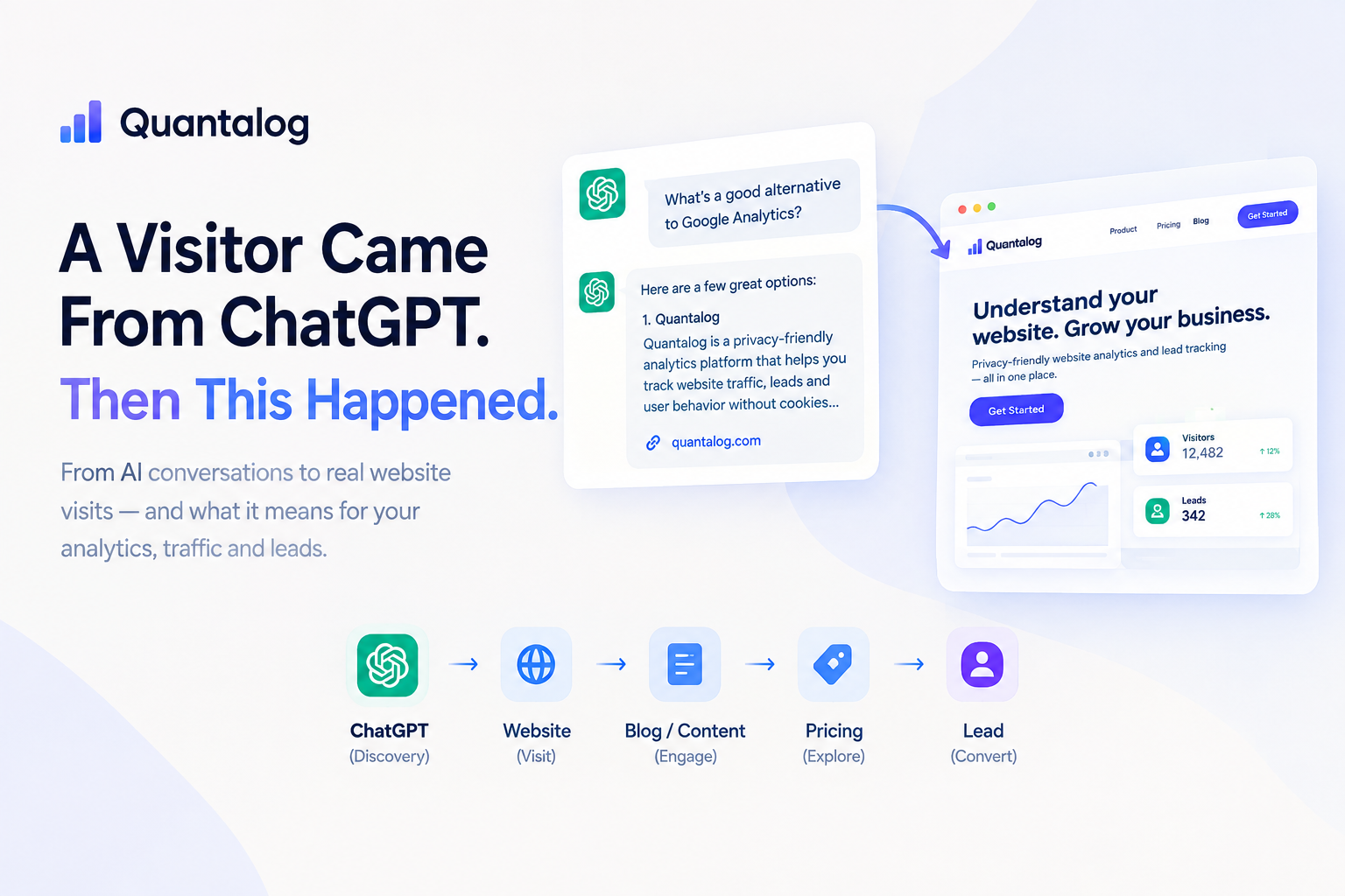 A Visitor Came From ChatGPT. Then This Happened.