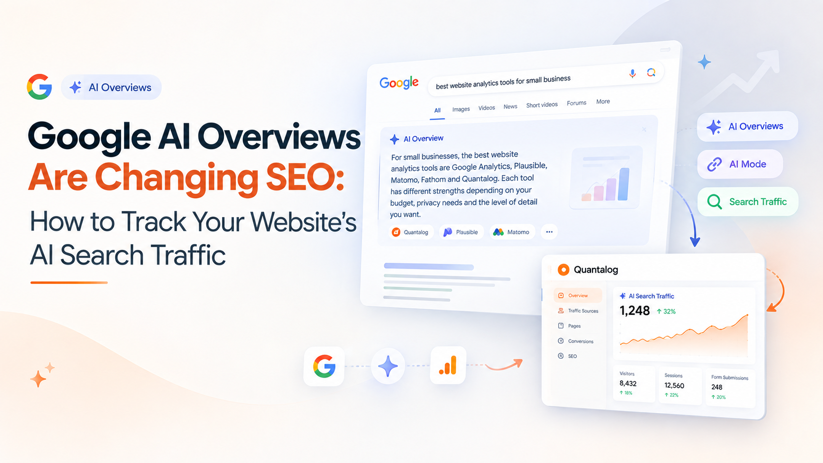 AI Overviews Are Changing SEO: How to Track AI Search Traffic