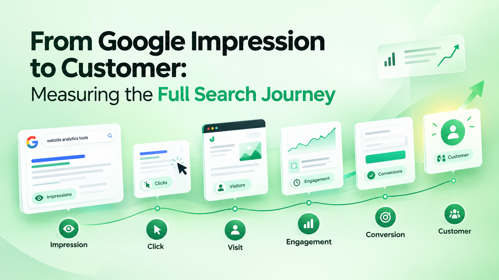 From Google Impression to Customer: Measuring the Full Search Journey