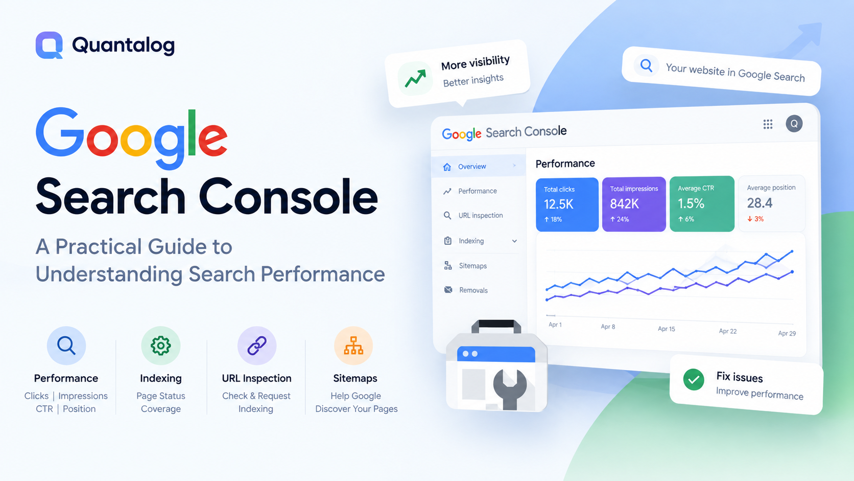 Google Search Console: A Practical Guide to Understanding Search Performance