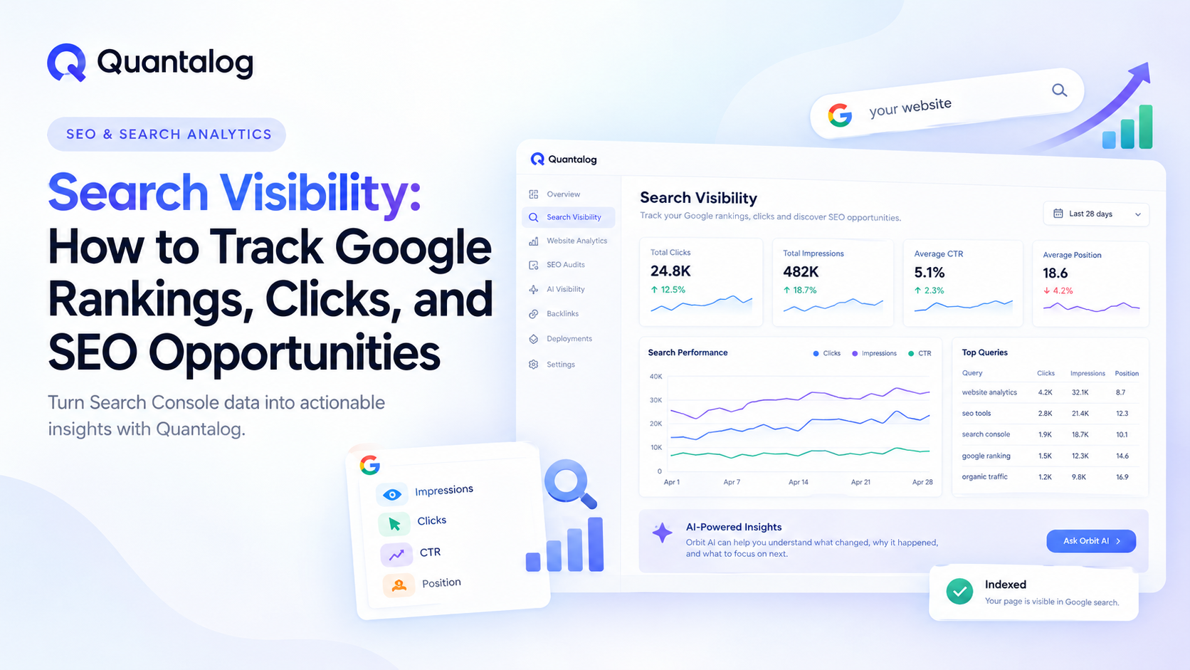Search Visibility: How to Track Google Rankings, Clicks, and SEO Opportunities