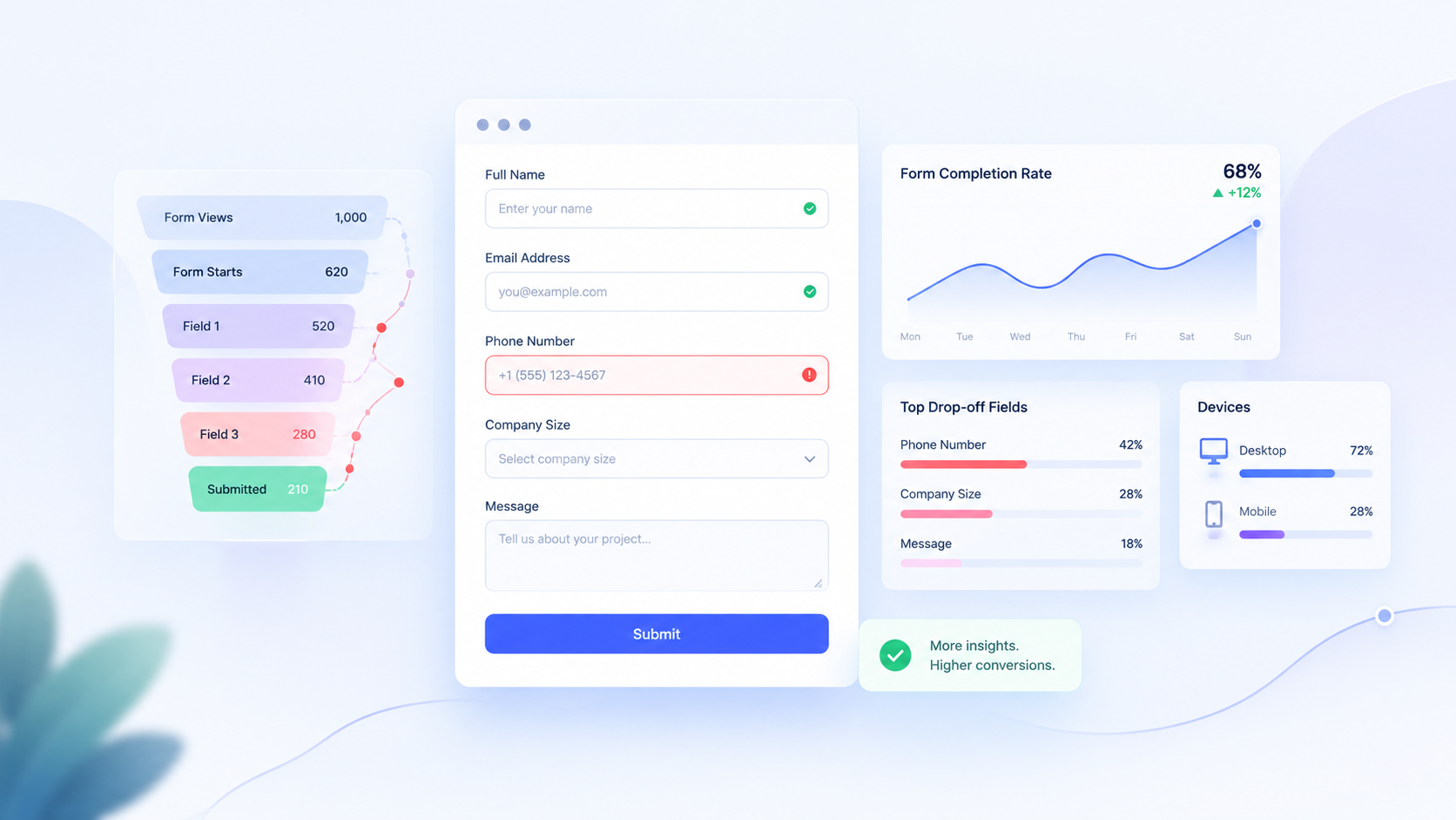 Form Analytics: How to Find Out Why Visitors Don't Submit Your Forms
