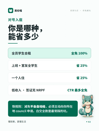 英伦喵图解 · 对号入座