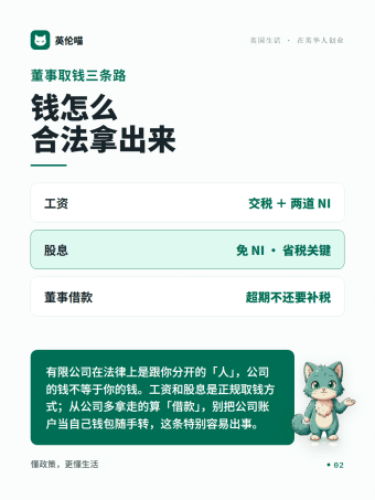 英伦喵图解 · 取钱三条路