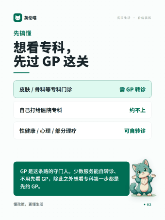 英伦喵图解 · 先搞懂
