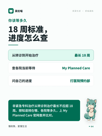 英伦喵图解 · 你该等多久