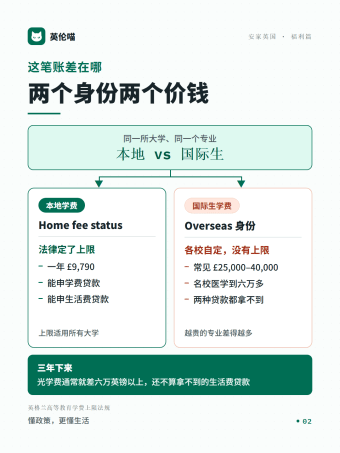 英伦喵图解 · 这笔账差在哪