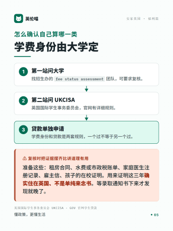英伦喵图解 · 怎么确认自己算哪一类