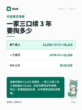 英伦喵图解 · 一家算账