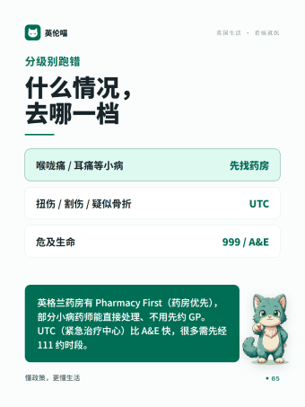 英伦喵图解 · 分级别跑错