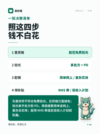 英伦喵图解 · 决策清单