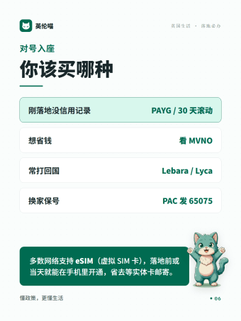 英伦喵图解 · 对号入座