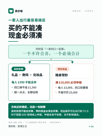 英伦喵图解 · 买的不能凑、现金必须凑：390 镑与 10000 镑