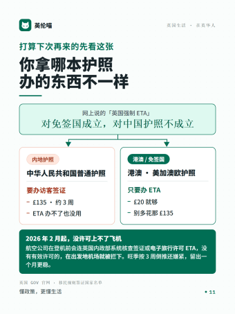 英伦喵图解 · 你拿哪本护照，办访客签证还是办 ETA