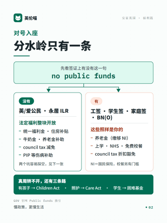 英伦喵图解 · 对号入座