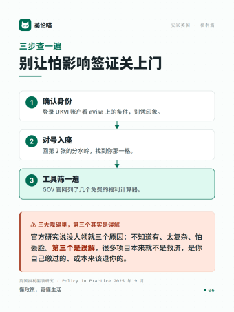 英伦喵图解 · 三步查一遍