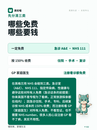 英伦喵图解 · 哪些免费哪些收费