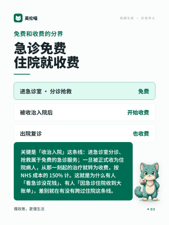 英伦喵图解 · 急诊免费住院收费