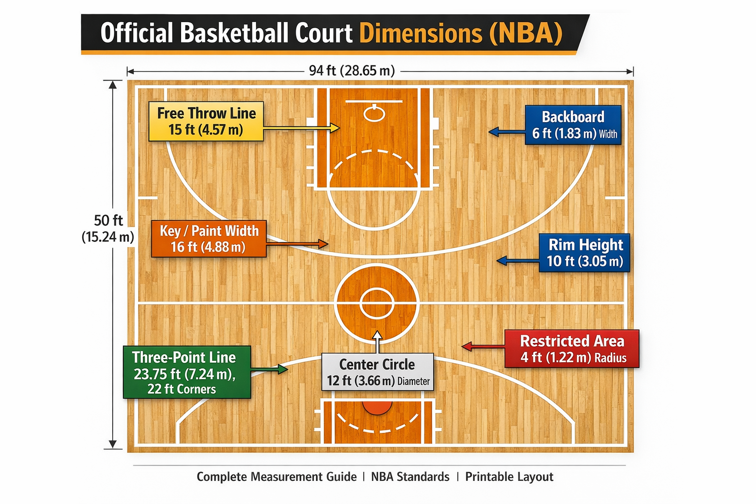 Key Basketball Court Measurements