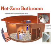 Net-zero Bathroom