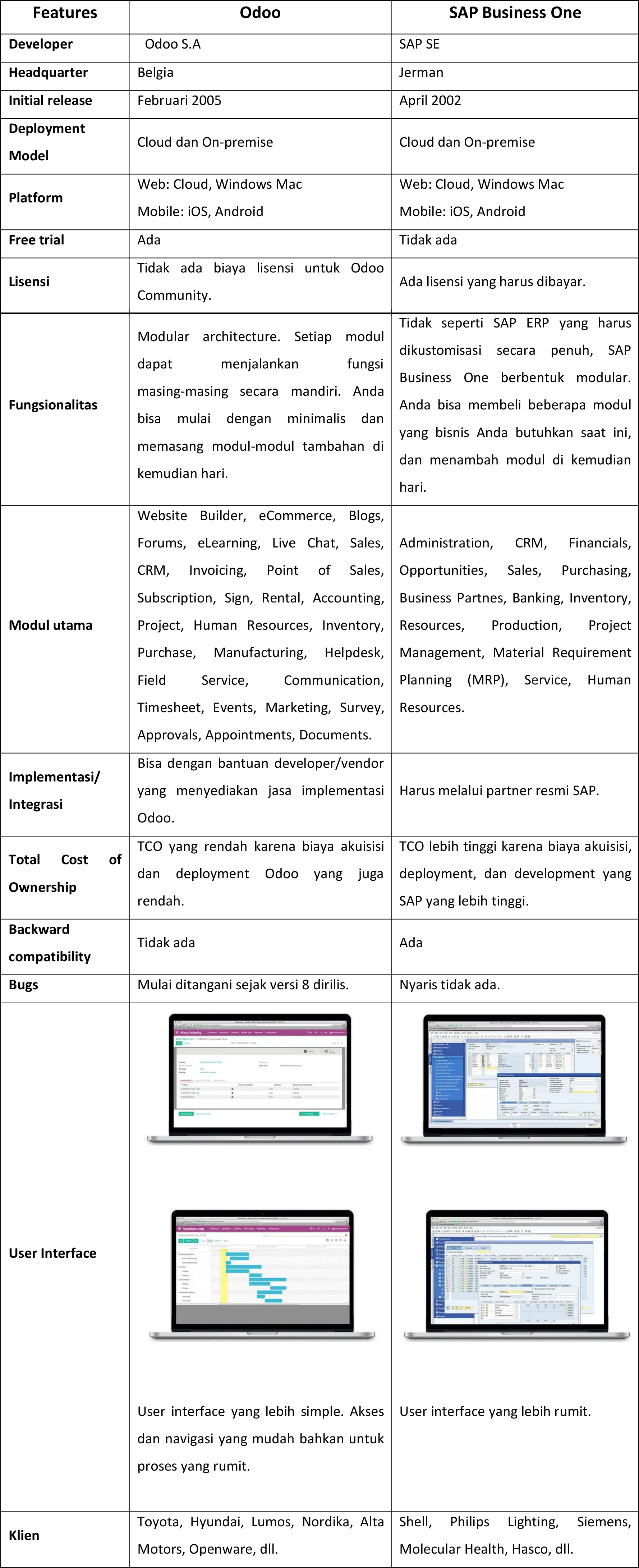 odoo-vs-sap-no-pricing