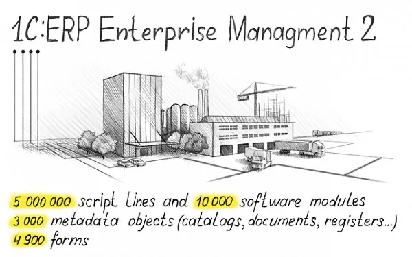 1C-ERP-enterprise-management-2