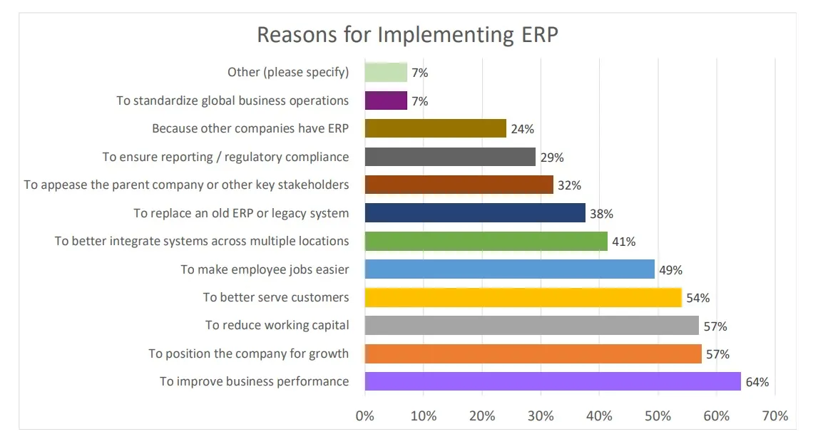 reason-for-implementing-erp