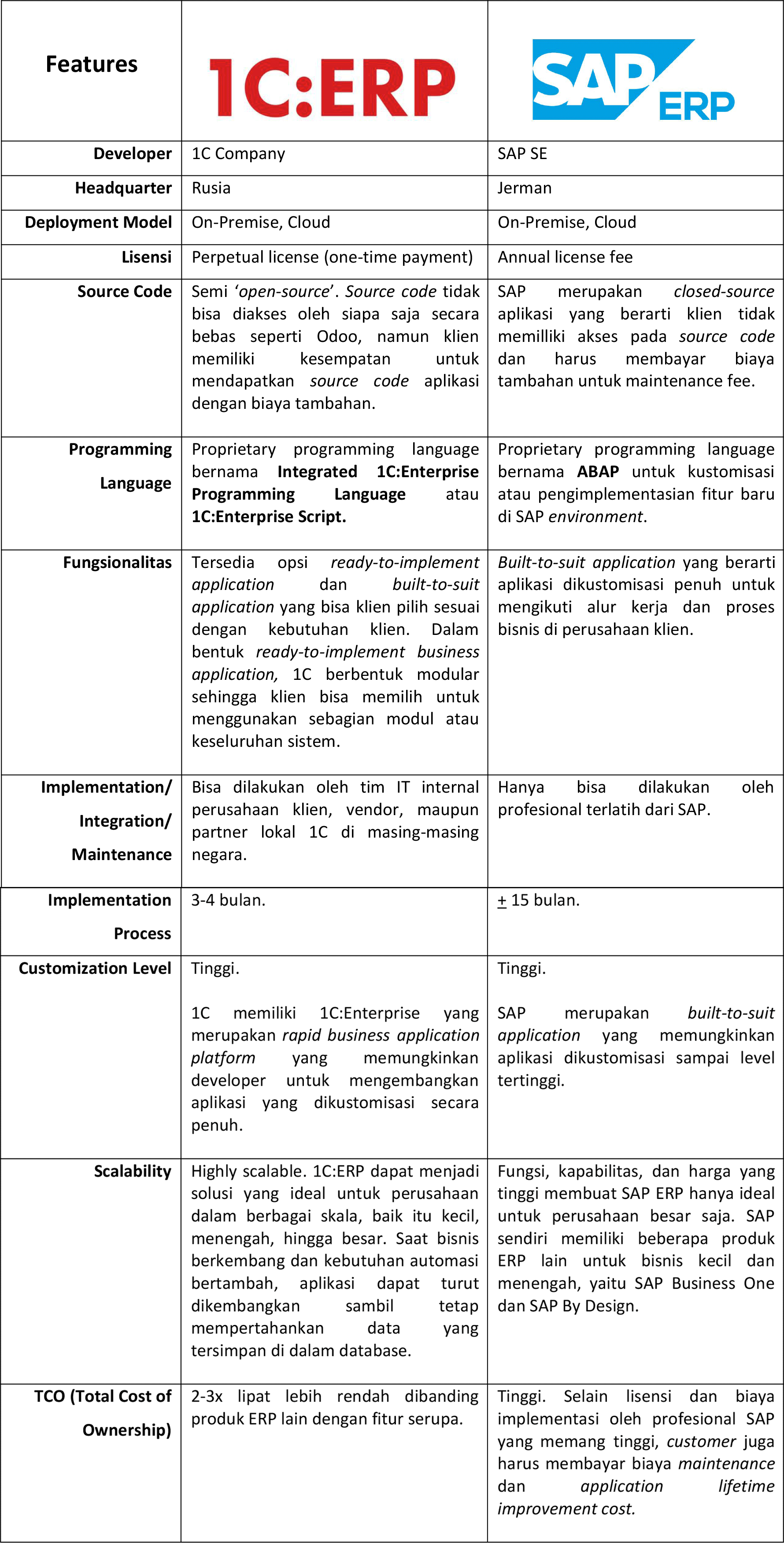 1c-vs-sap-fitur