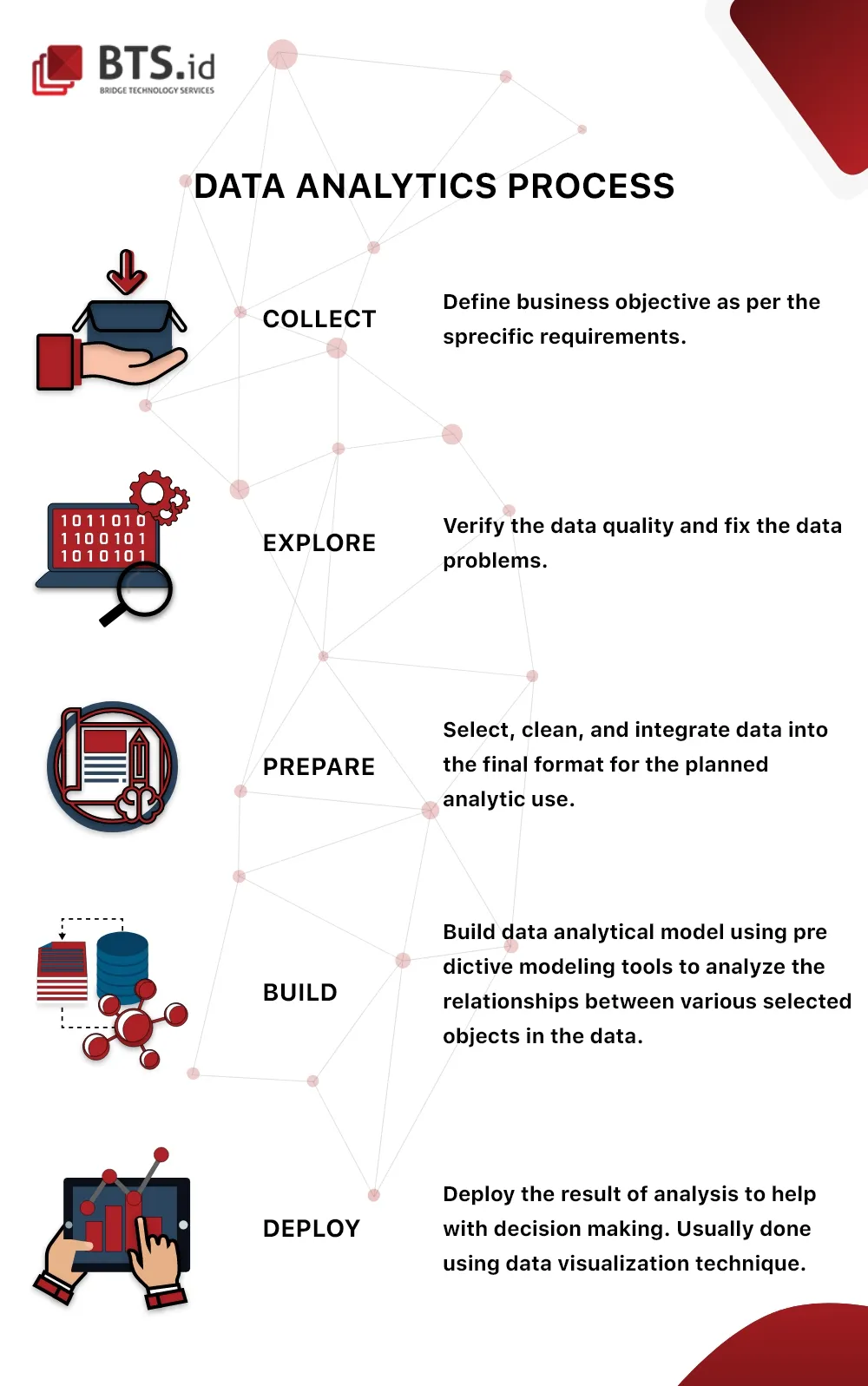 Data Analytics for Your Business