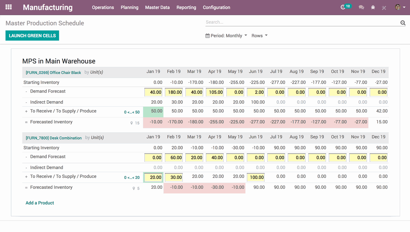 MRP-Master-Schedule